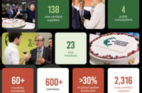 The Leather Working Group Year In Review is here